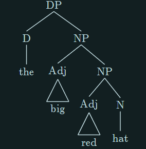 expected tree diagram with triangle connections