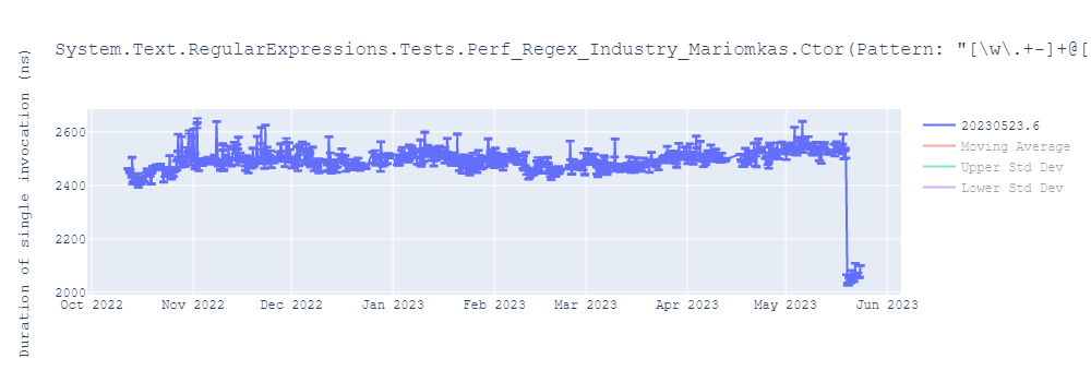 graph