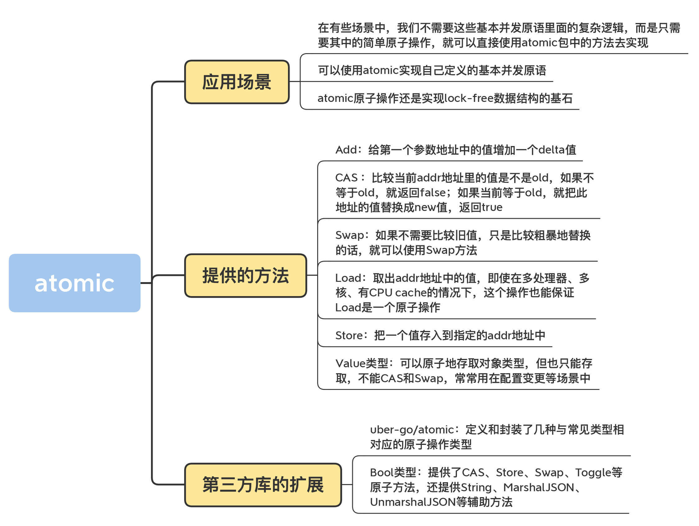 结构