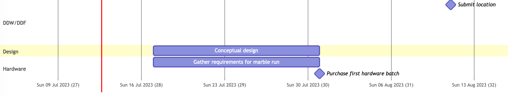 Gantt misalignment