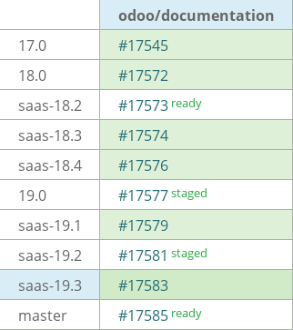 Pull request status dashboard