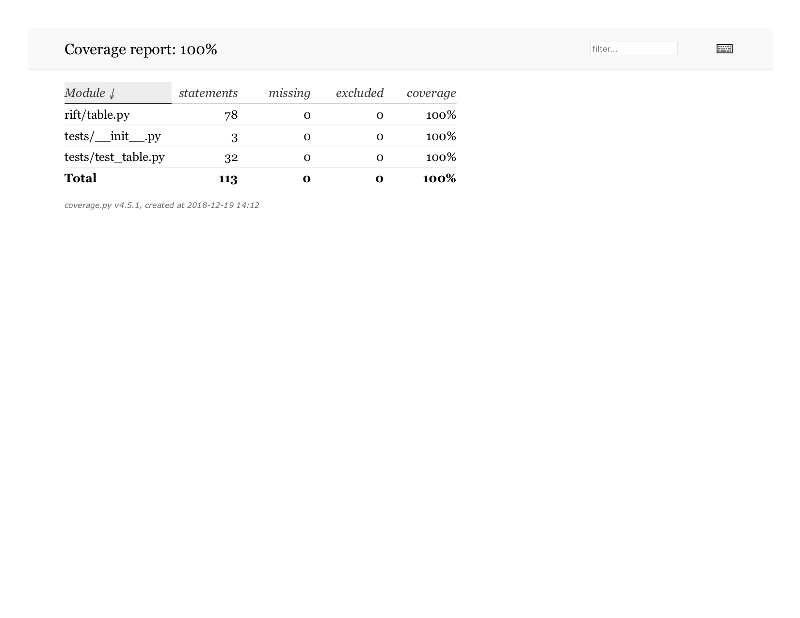 RIFT-Python Coverage Report Example: Directory