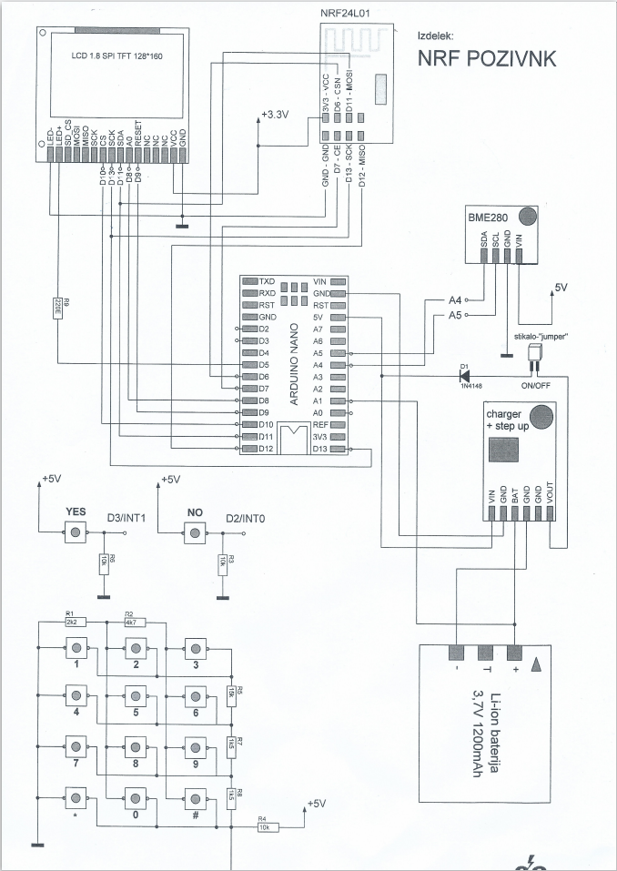 Diagram