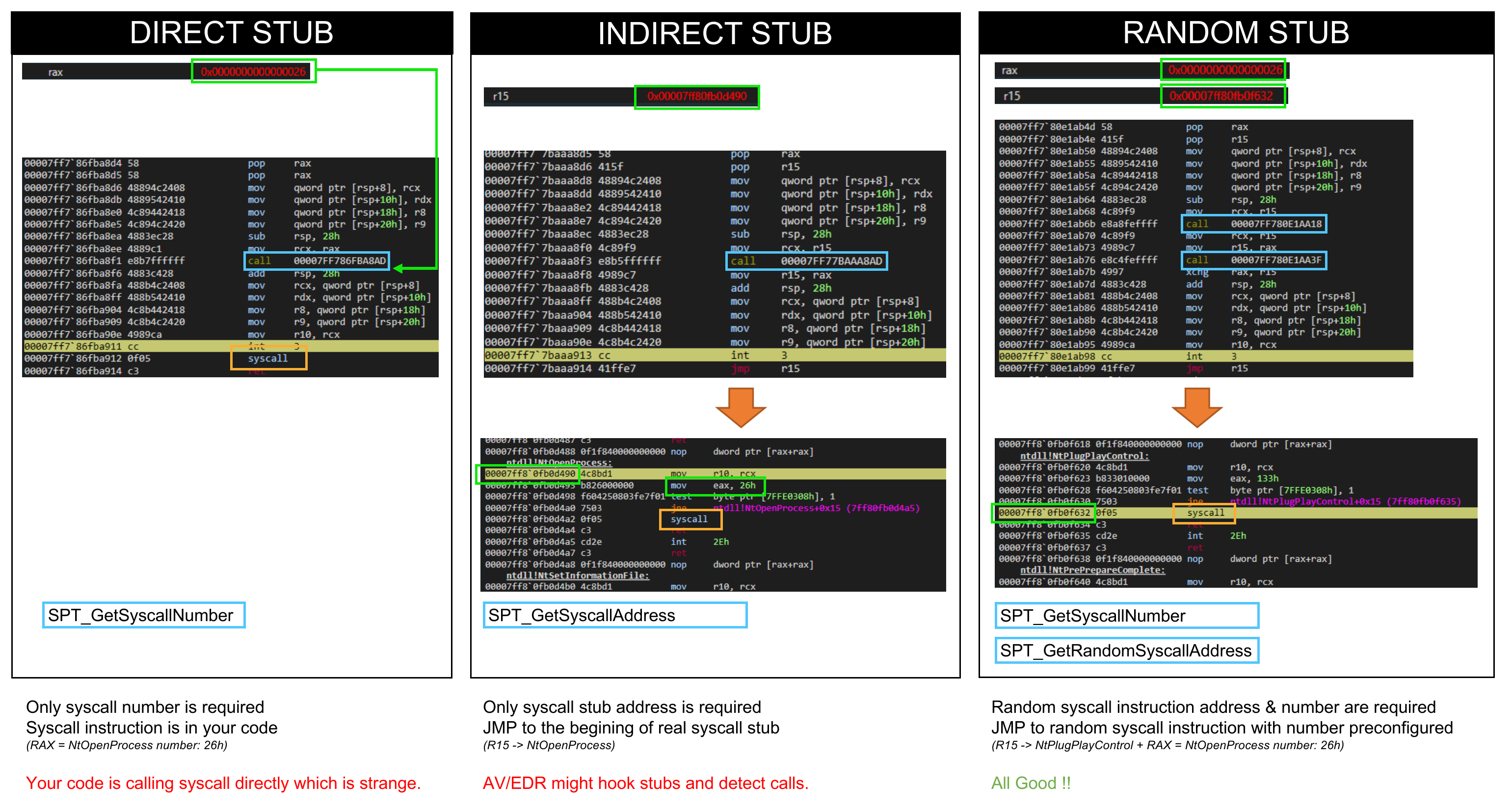 Sysplant Stubs