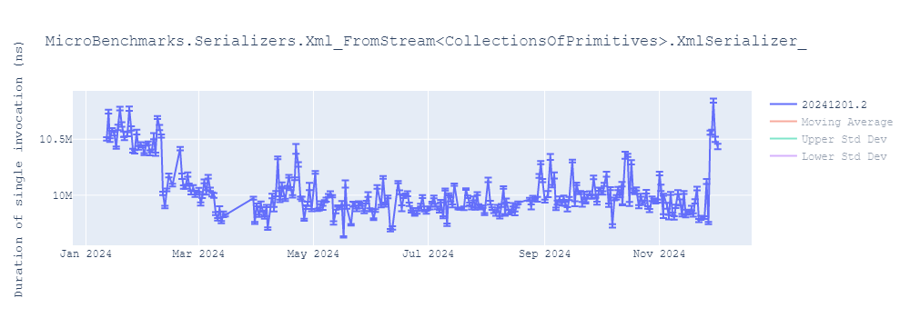 graph