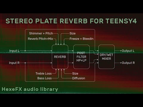 Plate Reverb Stereo