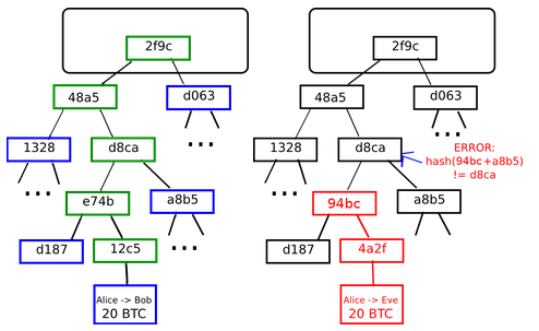 Merkle_tree