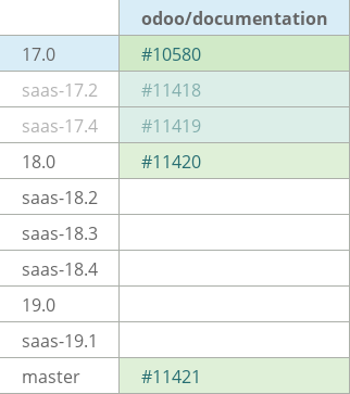 Pull request status dashboard