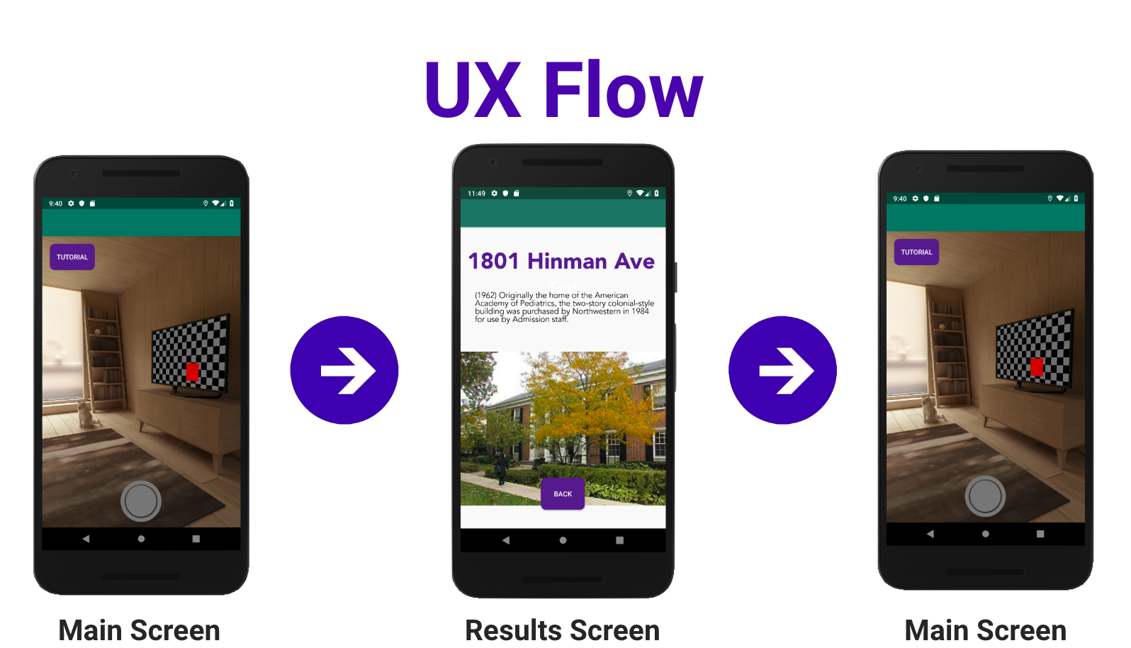 UX Flow