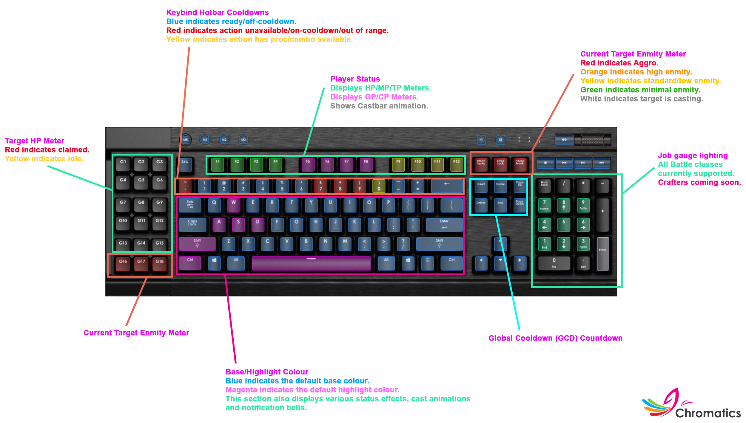 Keymap