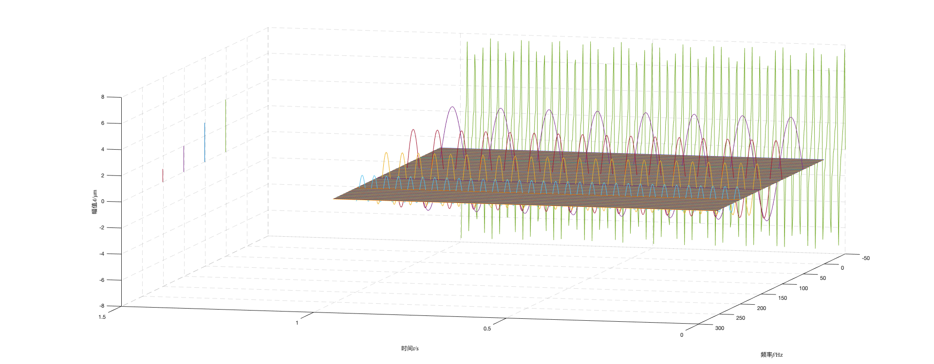 Split a time series into sine curves