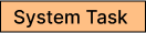 systemTask