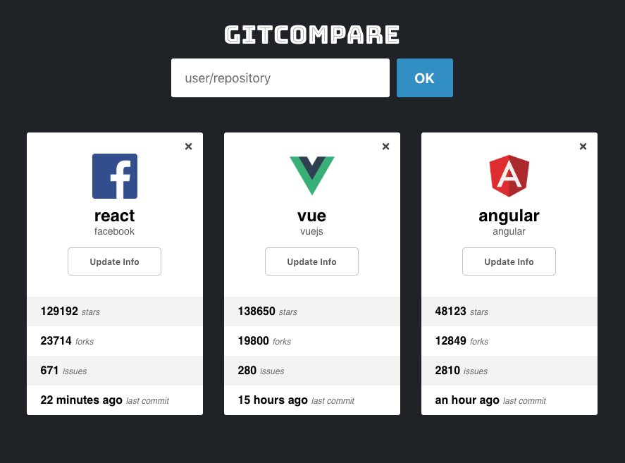 gitcompare