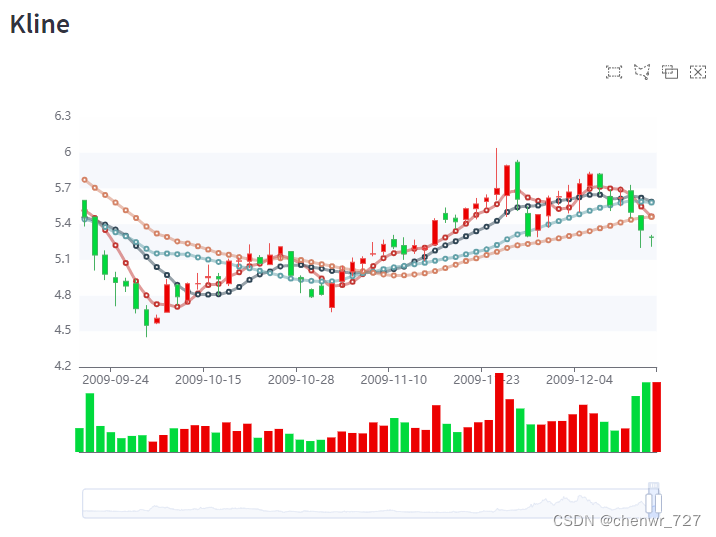 Pyecharts Kline 示例