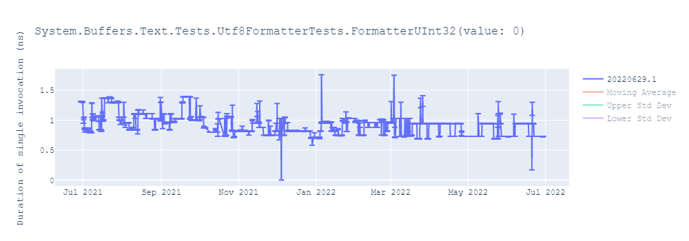 graph