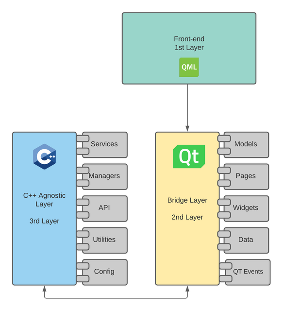 Back-end-Architecture