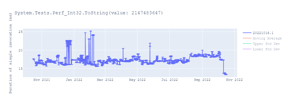 graph