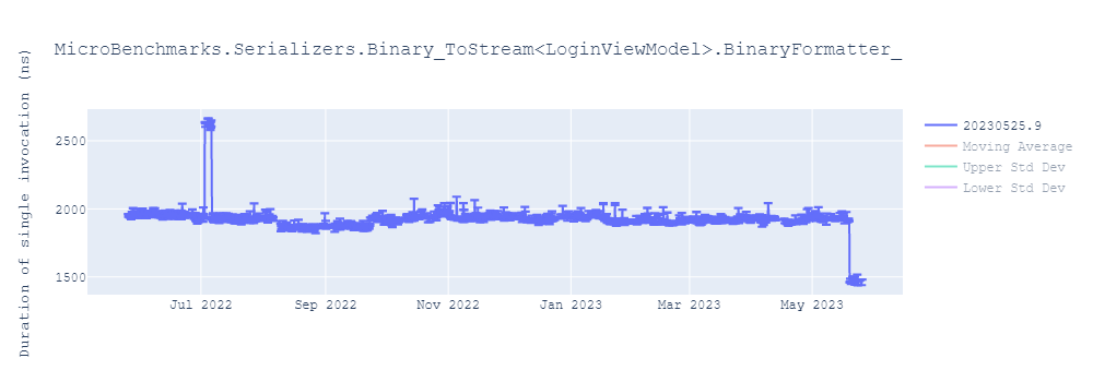 graph