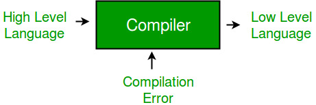 Compiler image