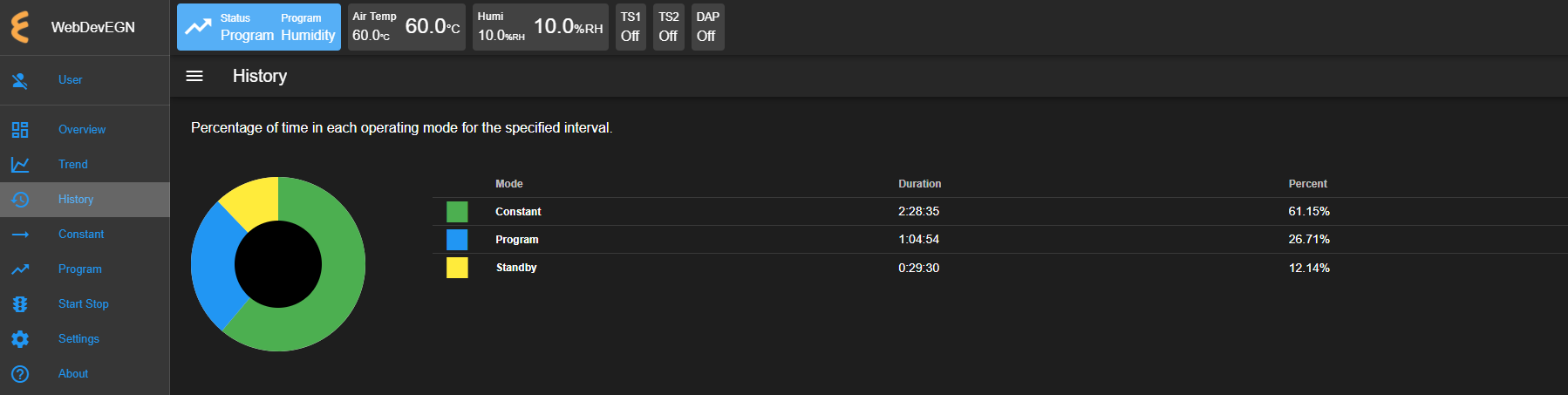 The show/hide button of the main display of the History page