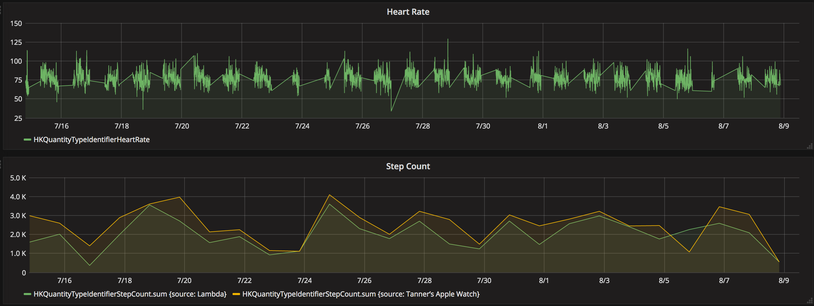 Grafana Screenshot