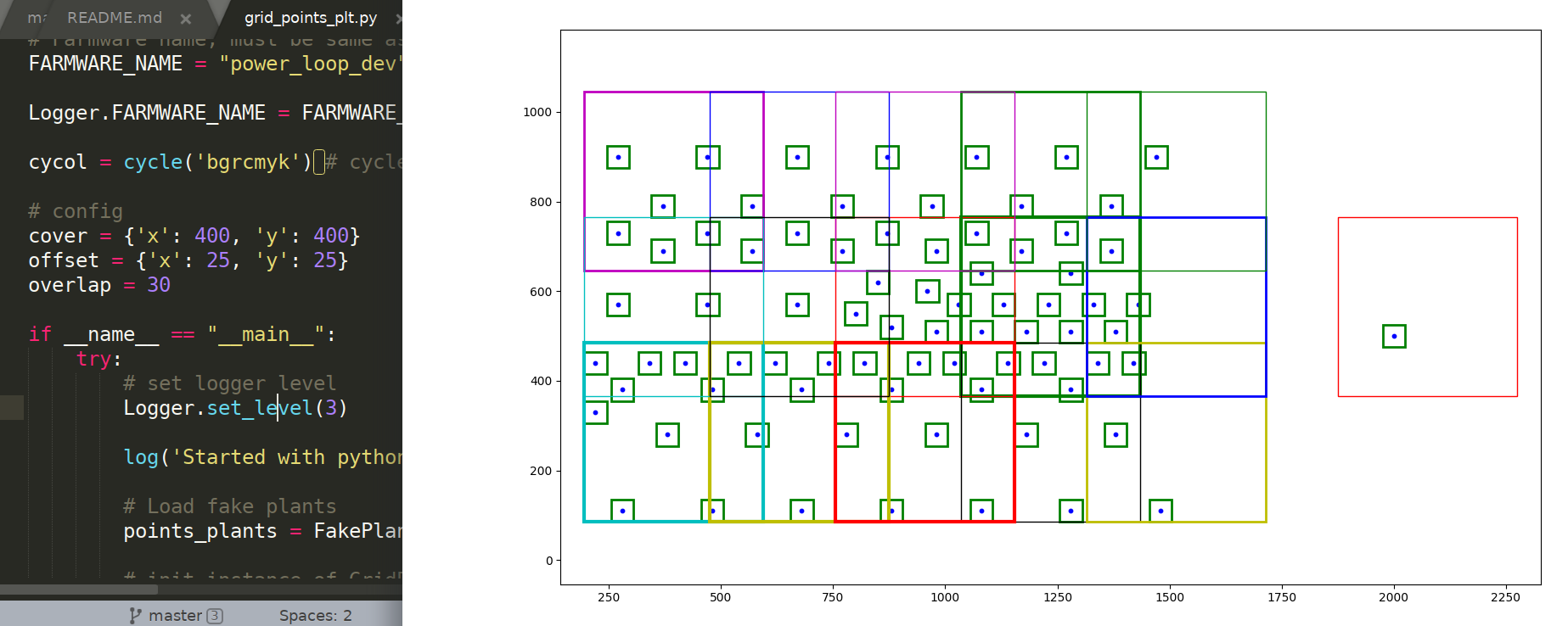 Selfie with overlap=30, grid_coverage_summarize = True, taking into consideration each plant's radius