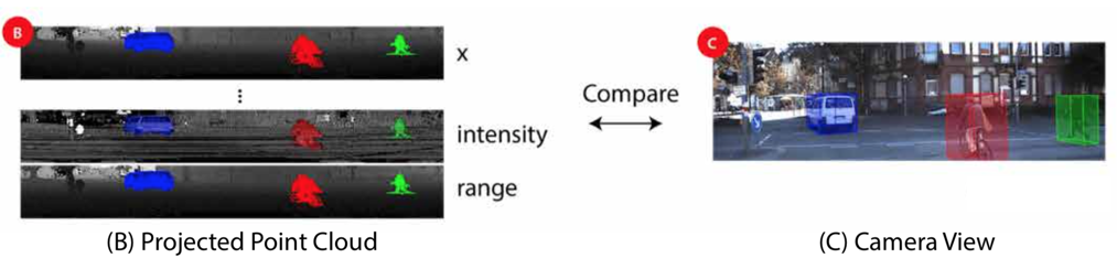 Fig2-B-C