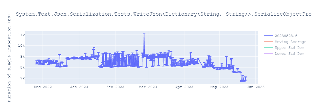 graph