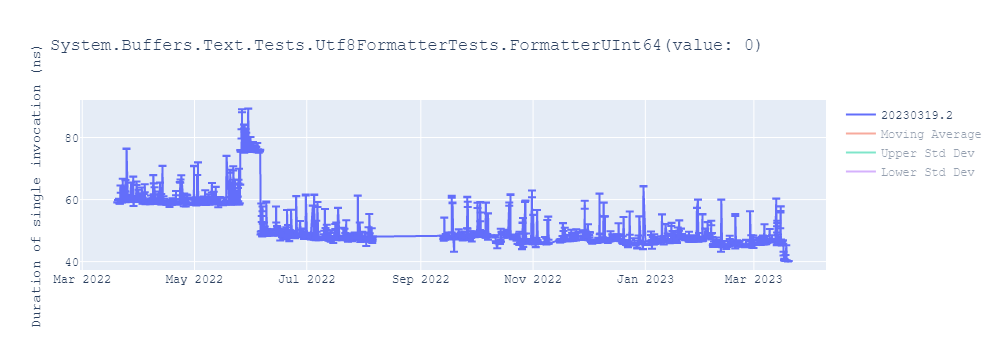 graph