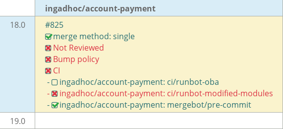 Pull request status dashboard