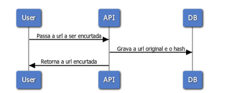 Diagrama 1