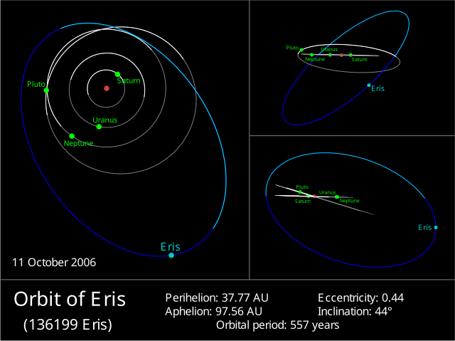 Eris