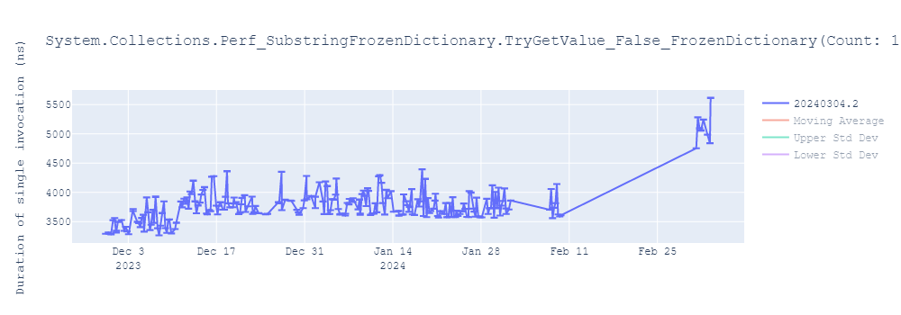 graph