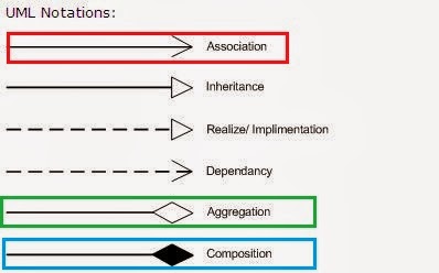 uml notation