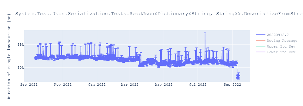 graph