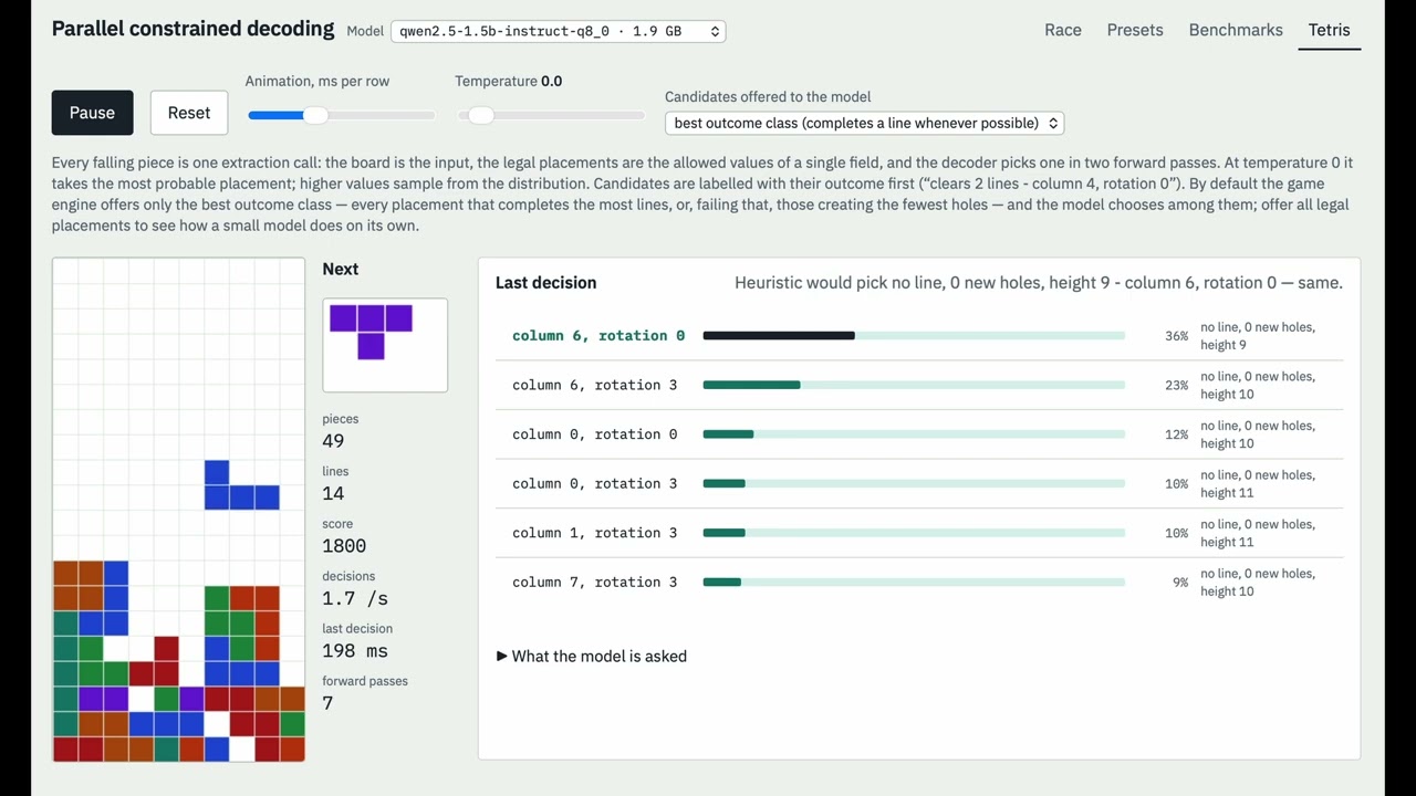 Tetris controlled by an LLM decoder — video