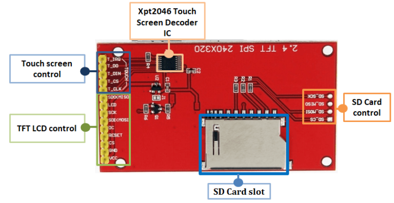 ILI9341 pinout