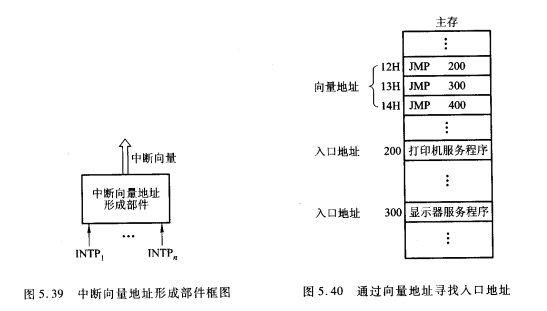 中断向量地址的工作