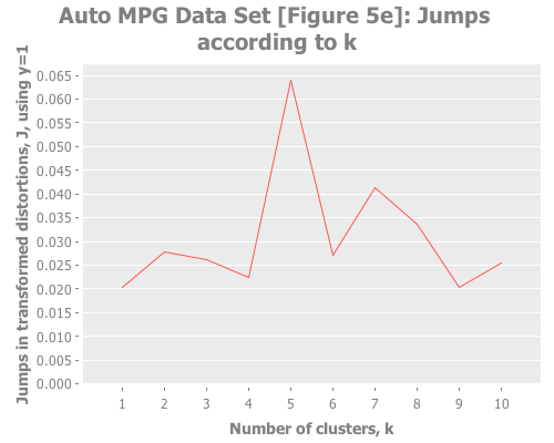 Jumps in Quinlan auto MPG data, y=2/3