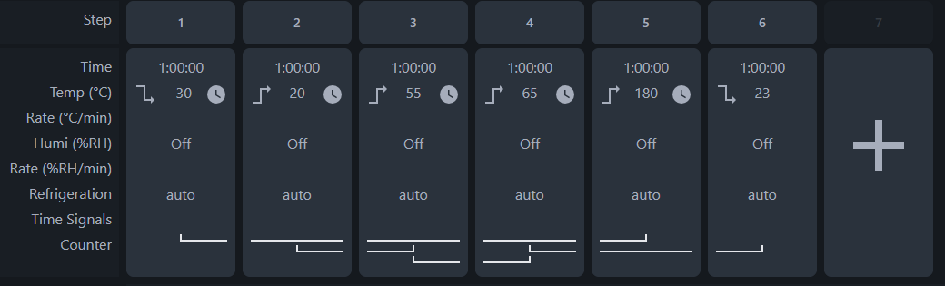 Program with multiple looped counters