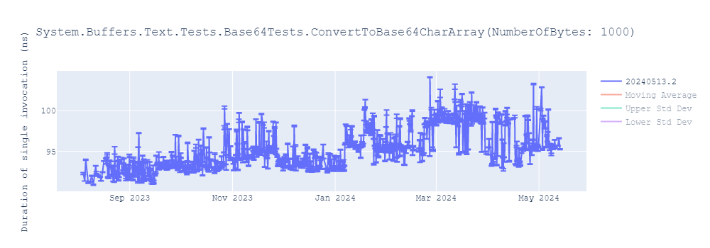 graph