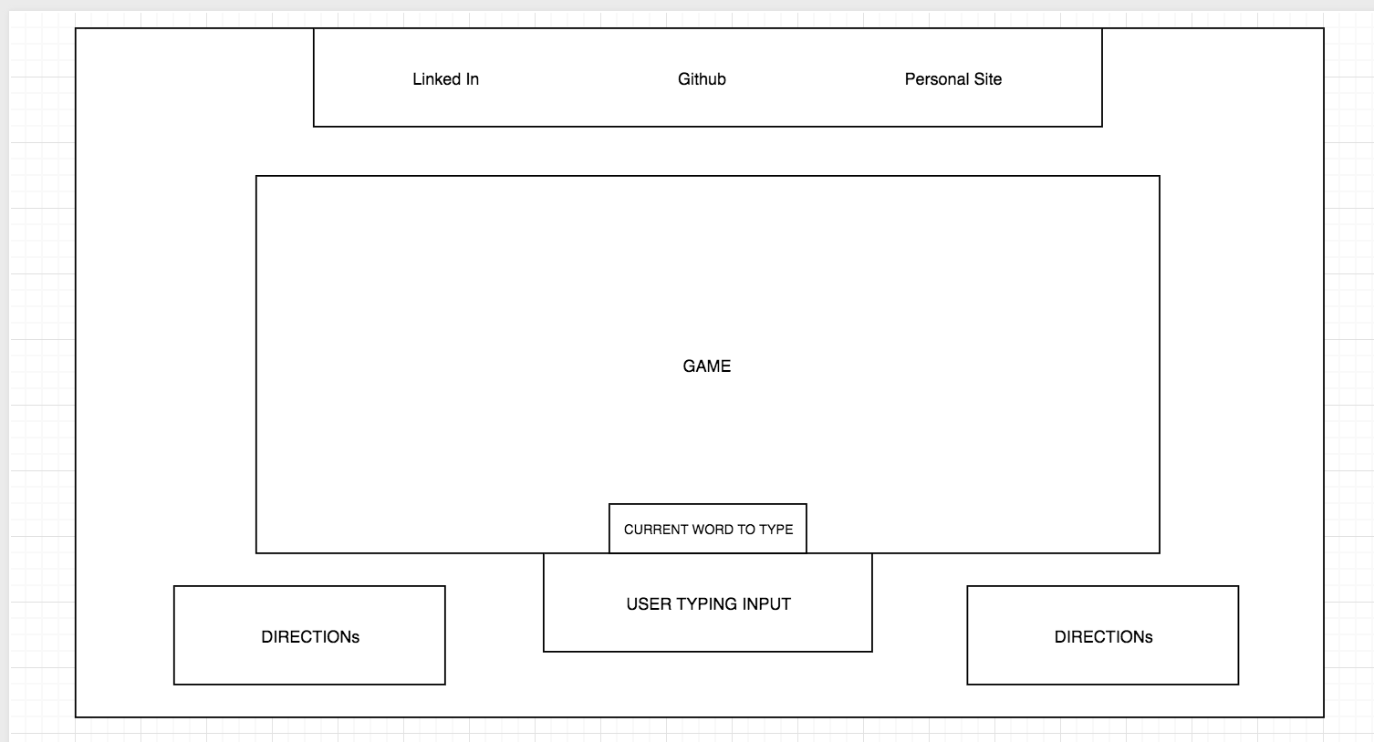 wireframes