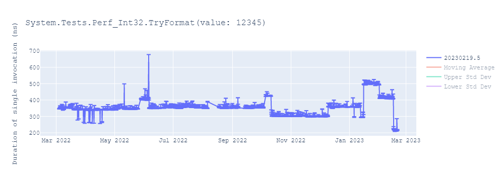 graph