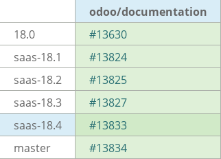 Pull request status dashboard
