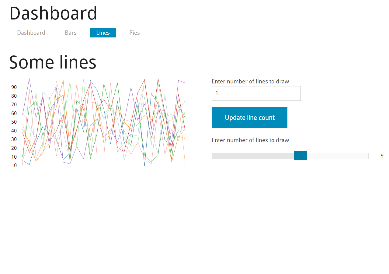 Lines Chart