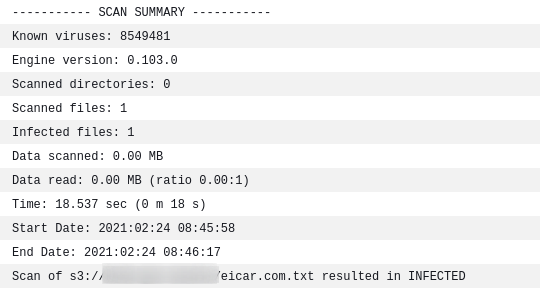 CLoudWatch Clean