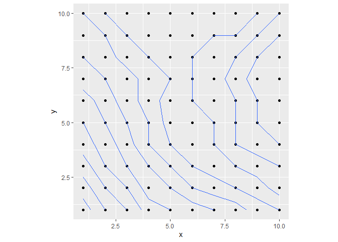 contour fails when coordinates are not aligned with axes · Issue #4320 ...