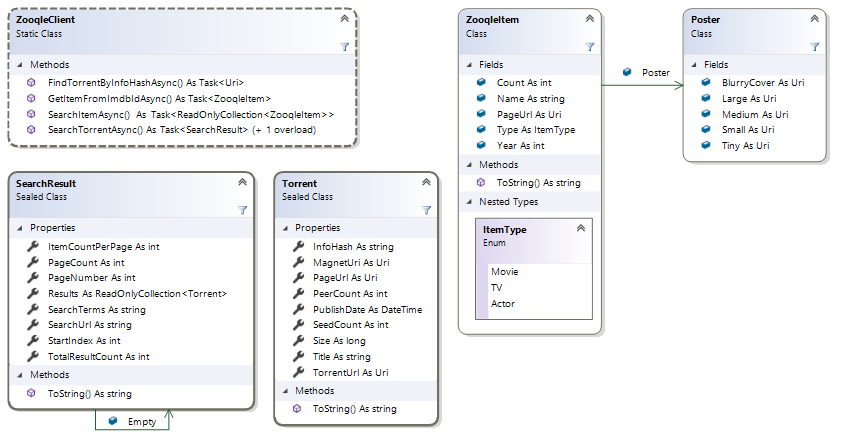 Zooqle.Net diagram