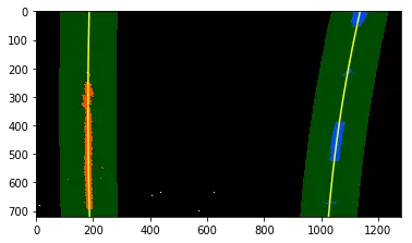 Windows for lane line detection