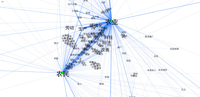 图 5 农业-农民关系图谱（局部）